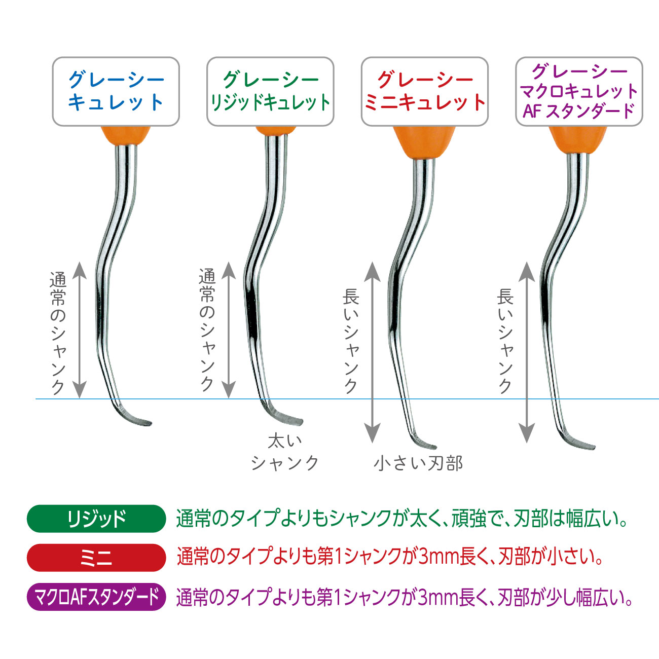 LMキュレット　７本セット