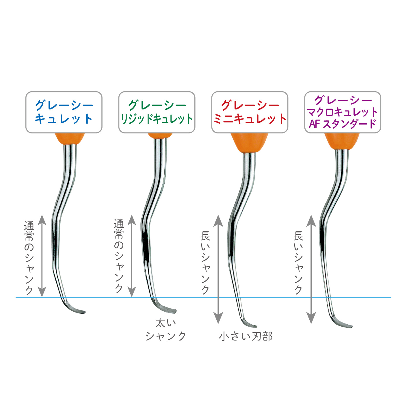 LM グレーシー マクロキュレット AFスタンダード