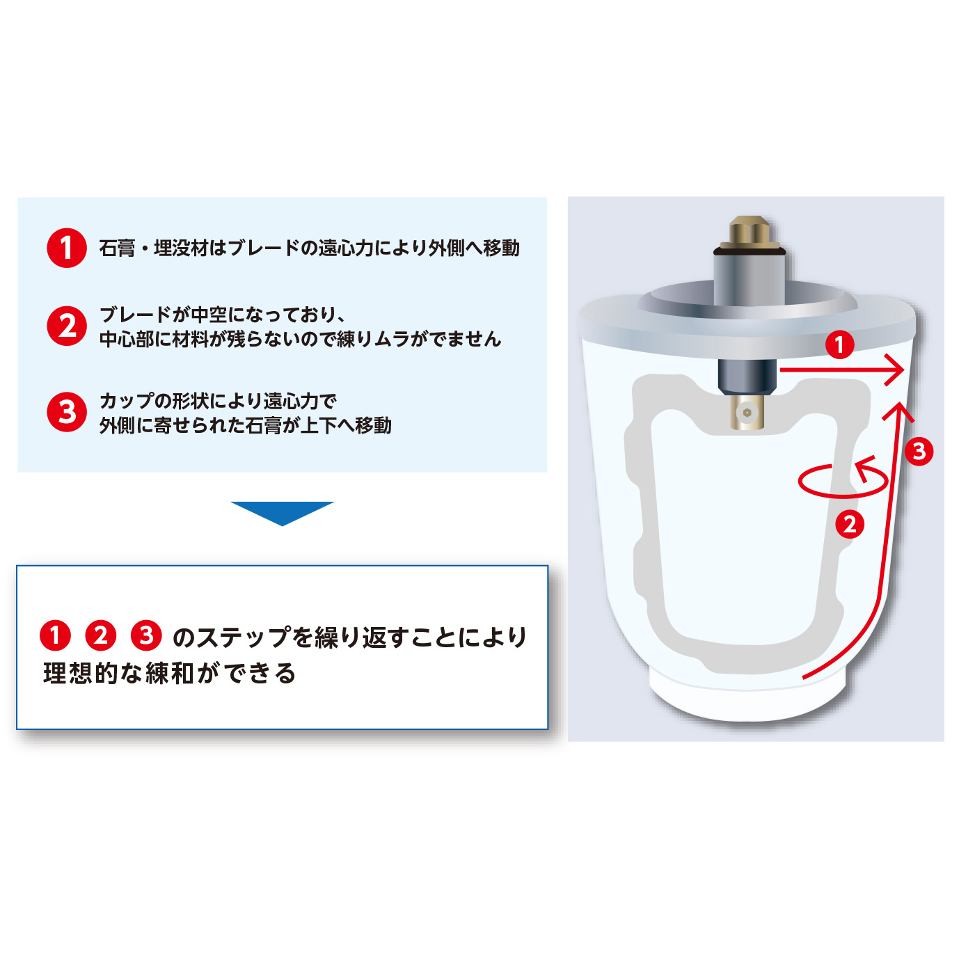 スマートミックス X2