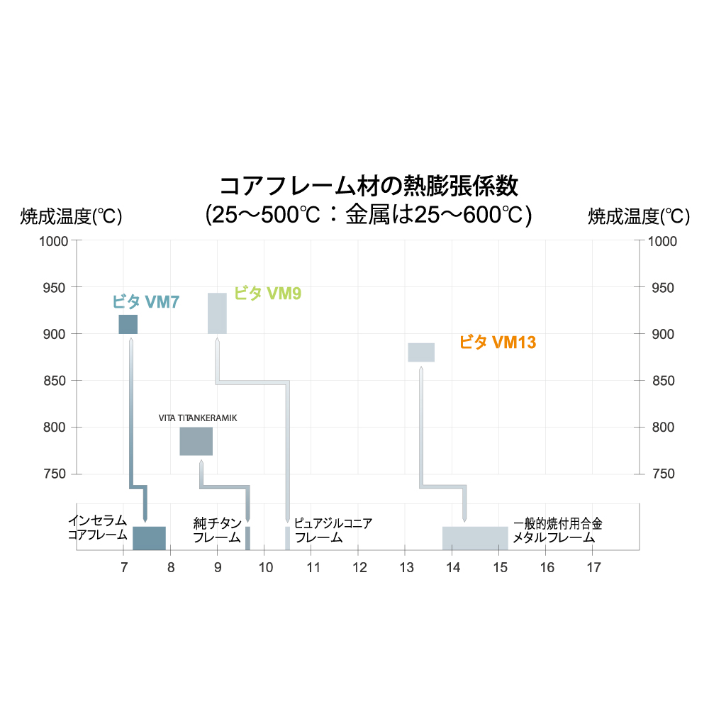 ビタ VM13