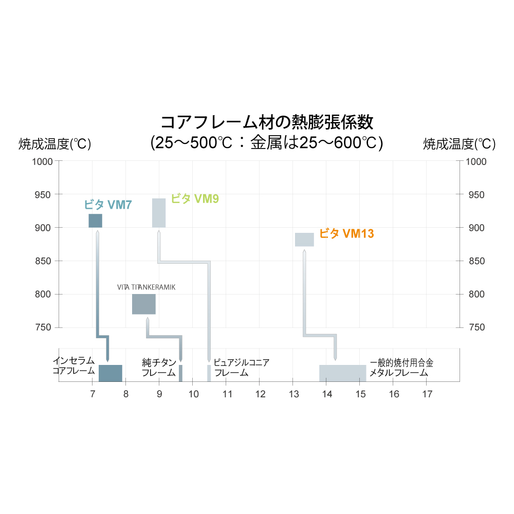 ビタ VM9