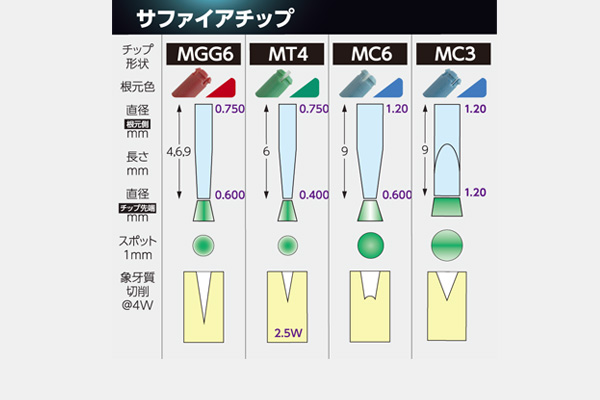 ウォーターレーズiPlus