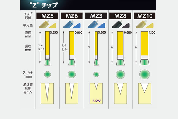 ウォーターレーズiPlus